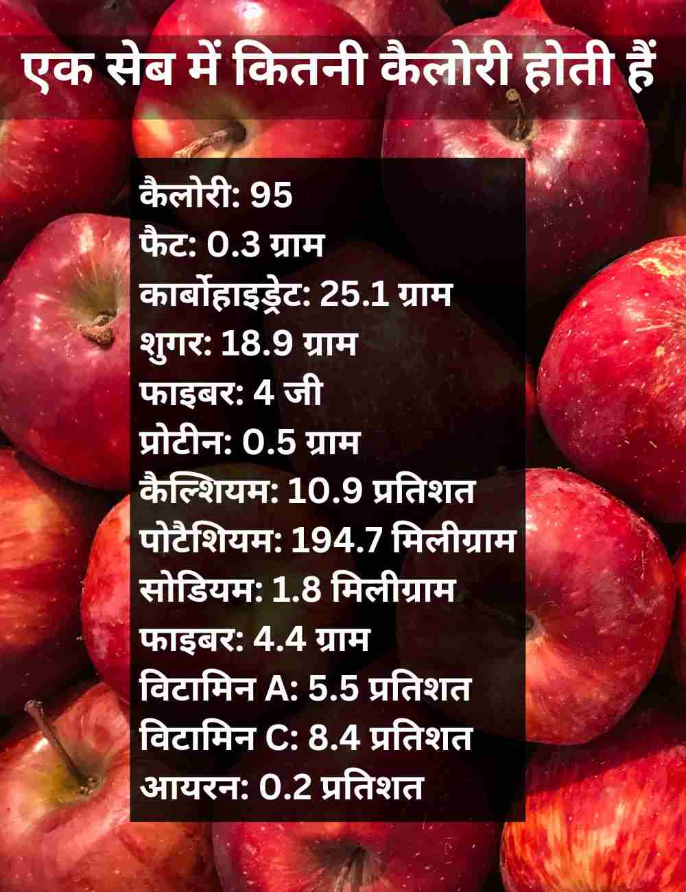 Nutrients in an Apple