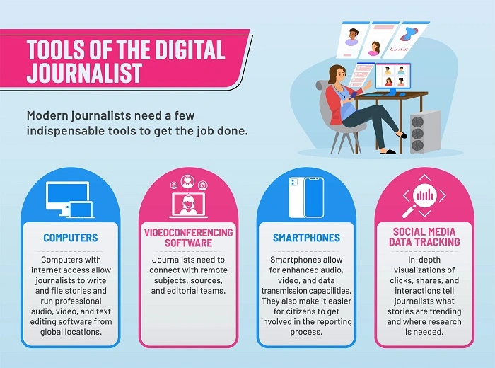 Digital Roorkee: How Online News Has Changed Everything