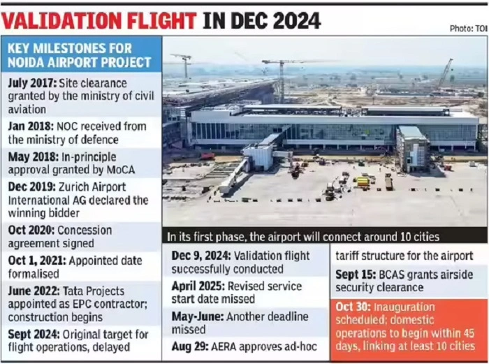 Why Noida Airport News Matters